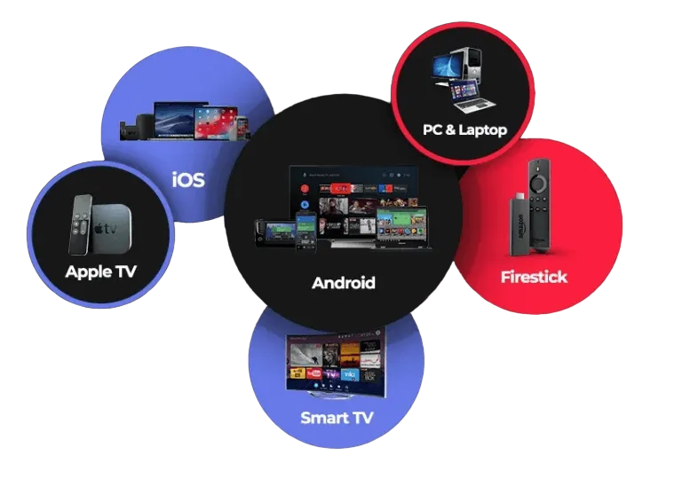 IPTV Subscription USA